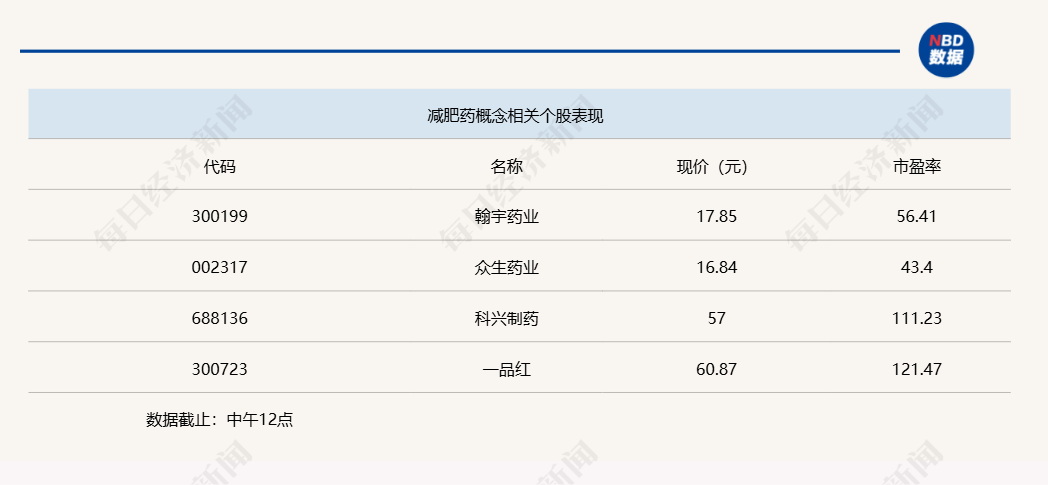 医药、银行板块带领A股上攻，沪指重回3400点