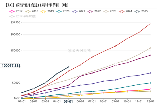 紫金天风碳酸锂半年报：克“给”复“锂”