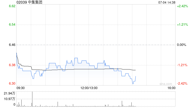 中集集团7月3日斥资530.64万港元回购82.4万股