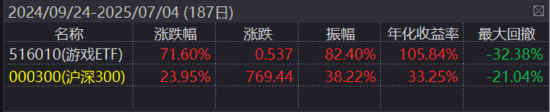 ETF日报：影视板块长期受益于AIGC降本创新，后续若有优质爆款内容持续推出，影视ETF也值得关注
