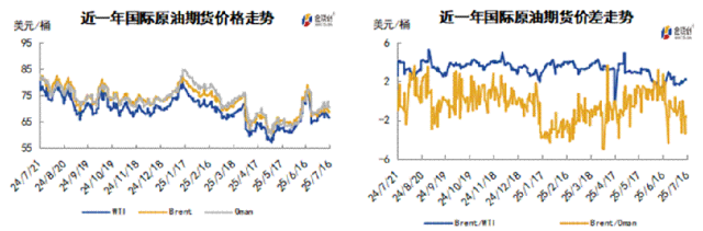 油价波动加剧：中东局势与贸易战的双重影响