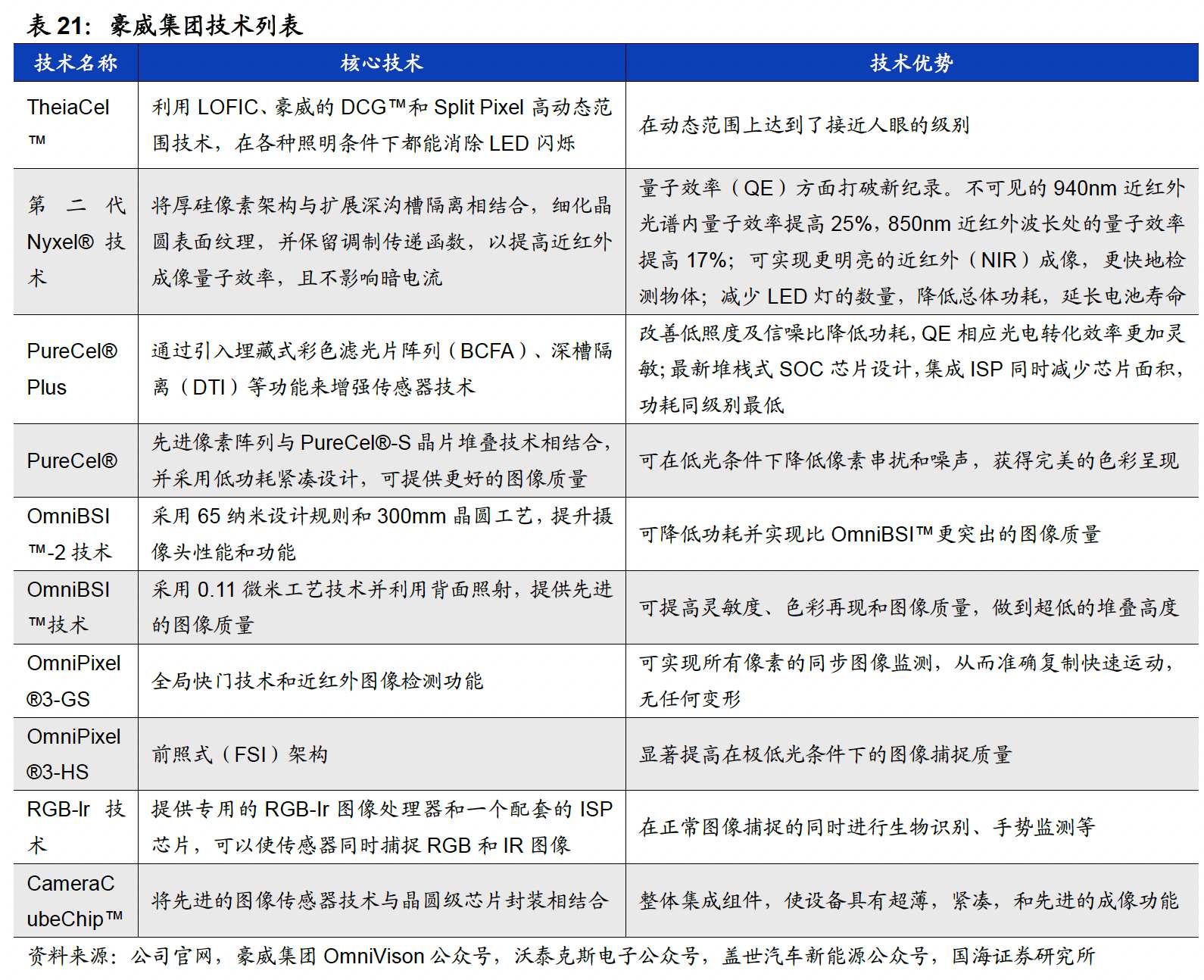 新股前瞻｜千亿芯片巨头新动作，豪威集团港股上市能否带来更多想象力？