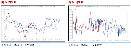 长安期货范磊：基本面宽松维持 液化气或仍偏弱