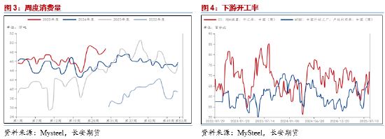 长安期货范磊：基本面宽松维持 液化气或仍偏弱