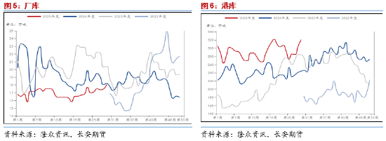 长安期货范磊：基本面宽松维持 液化气或仍偏弱