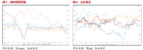 长安期货范磊：基本面宽松维持 液化气或仍偏弱